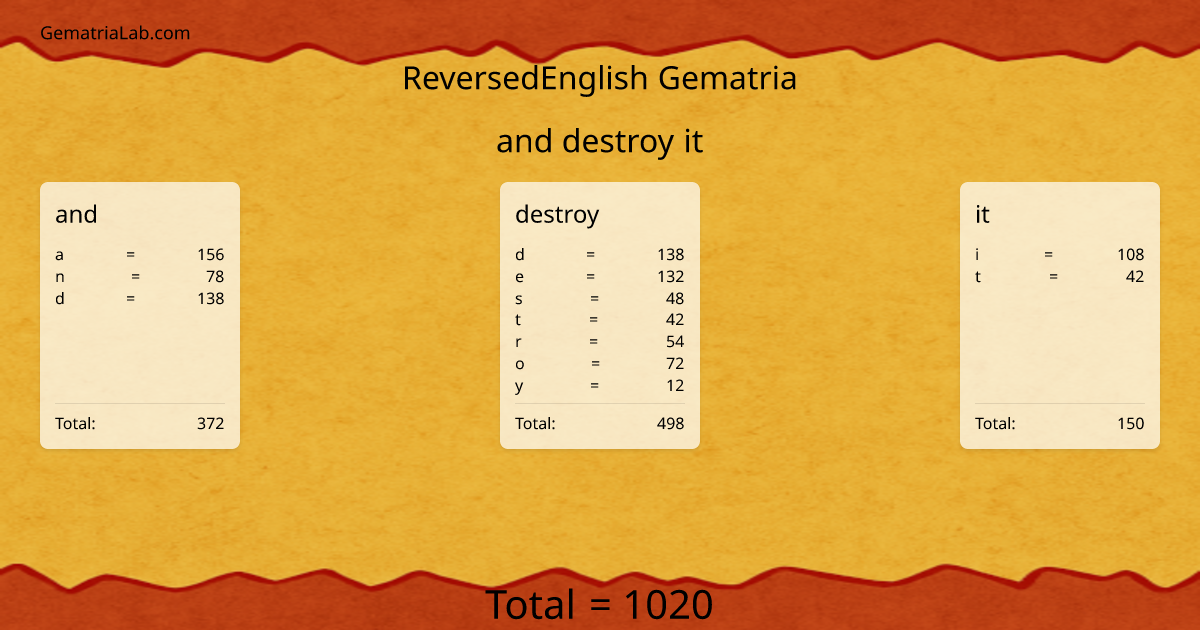 and destroy it in reversedEnglish Gematria
